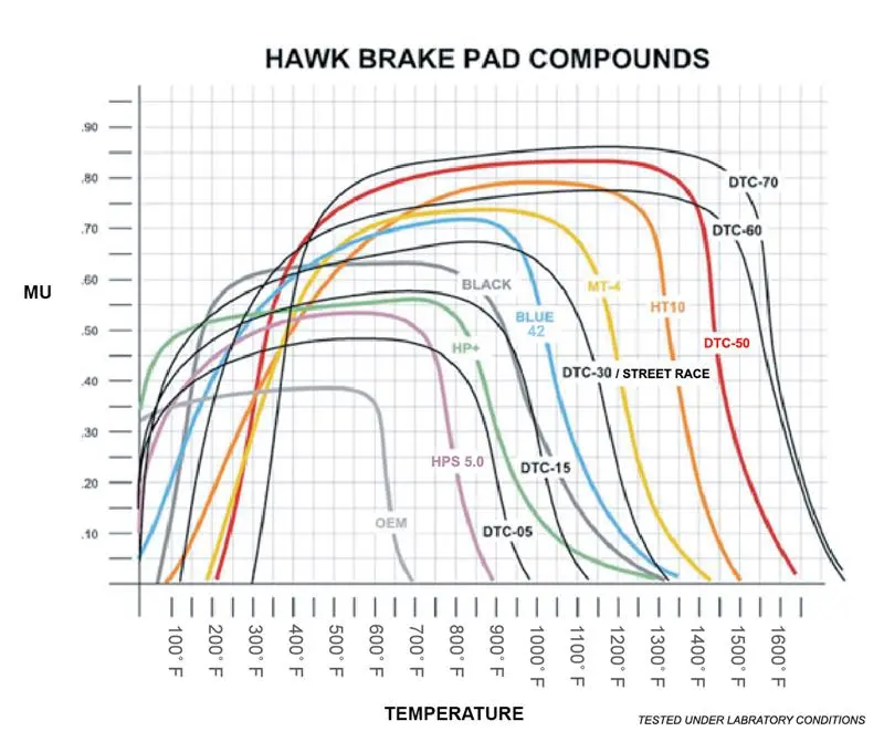 Hawk Performance Alcon Mono 6, Model 4497 Dtc-70 Race Brake Pads 1