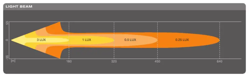 Lightbar Fx250-Cb 2