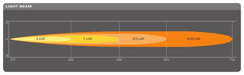 Lightbar Fx250-Sp 2