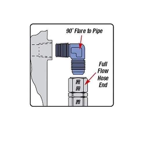 Russell Performance 90 Degree Elbow -8 An Flare 1
